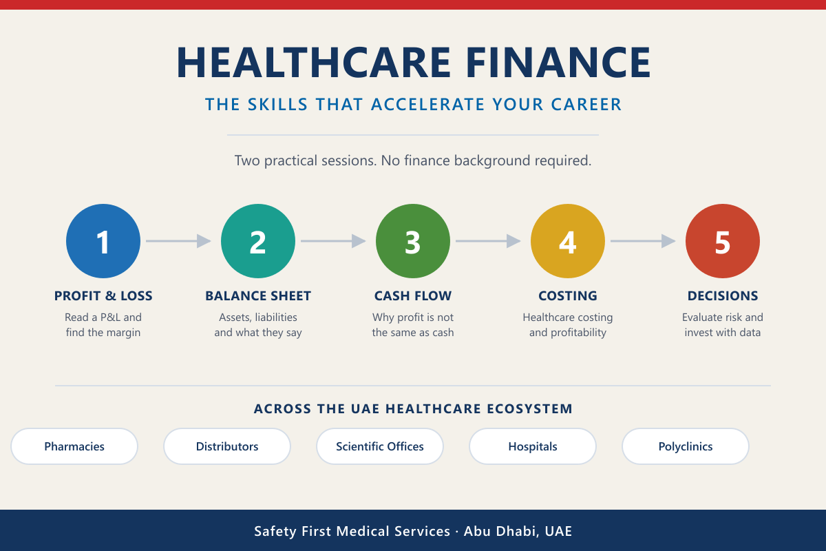 Healthcare Finance course — Profit & Loss, Balance Sheet, Cash Flow, costing and decision-making, for pharmacies, distributors, scientific offices, hospitals and polyclinics in the UAE